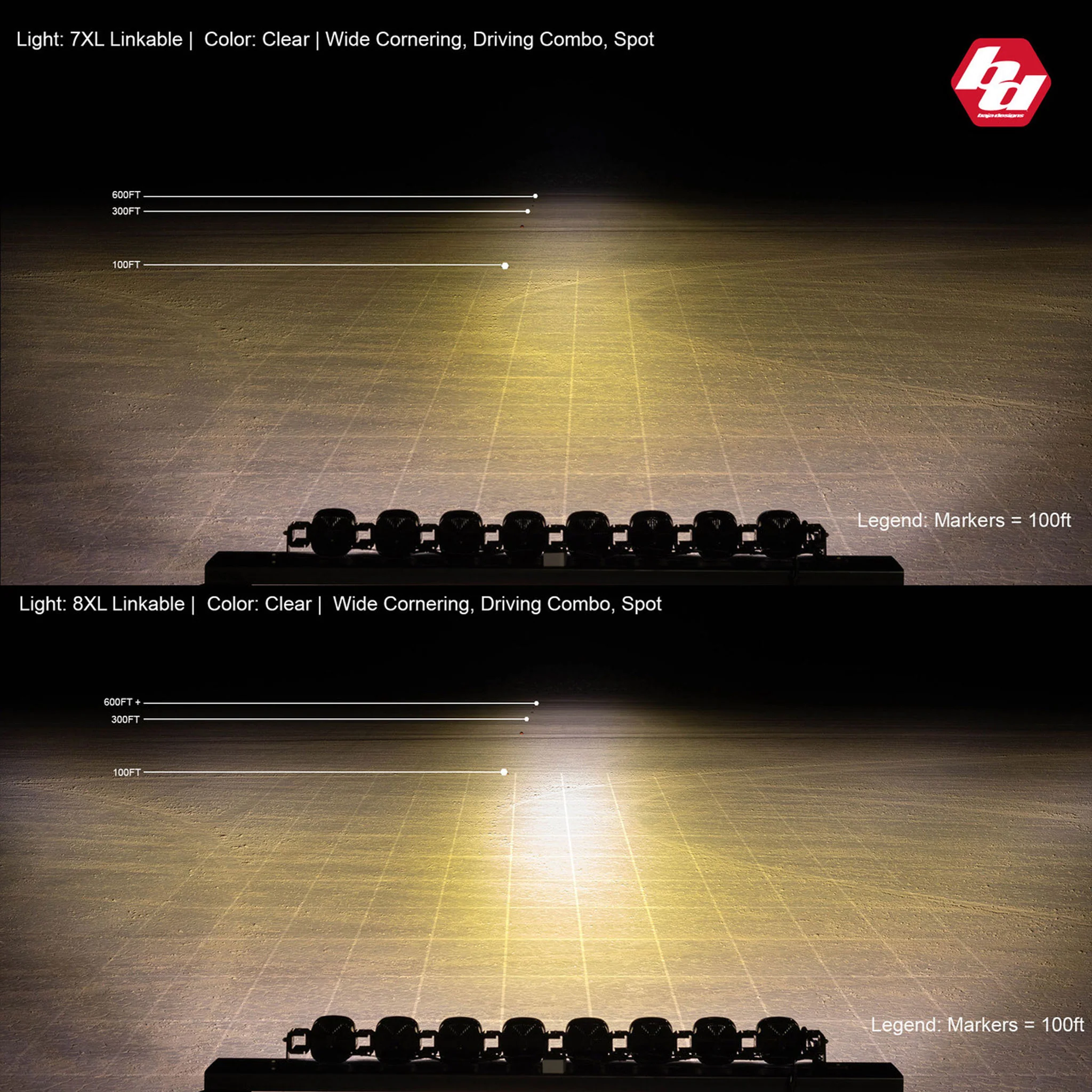 XL Sport Linkable LED Light Bar - Baja Designs - Image 13