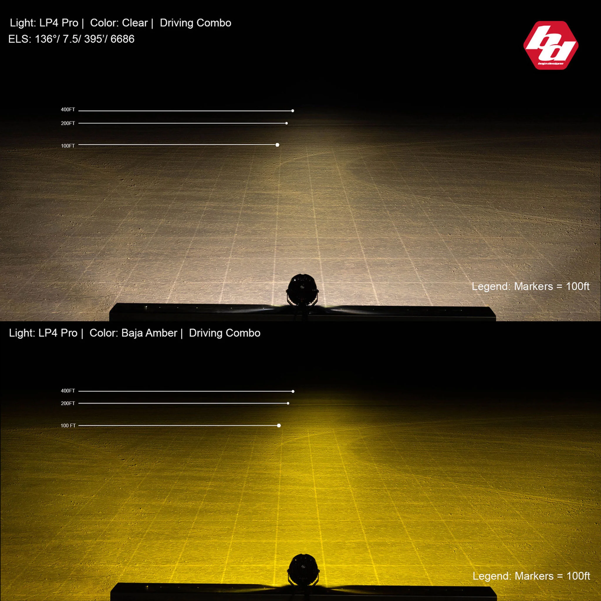 LP4 Pro LED Auxiliary Light Pod Pair - Baja Designs - Image 4