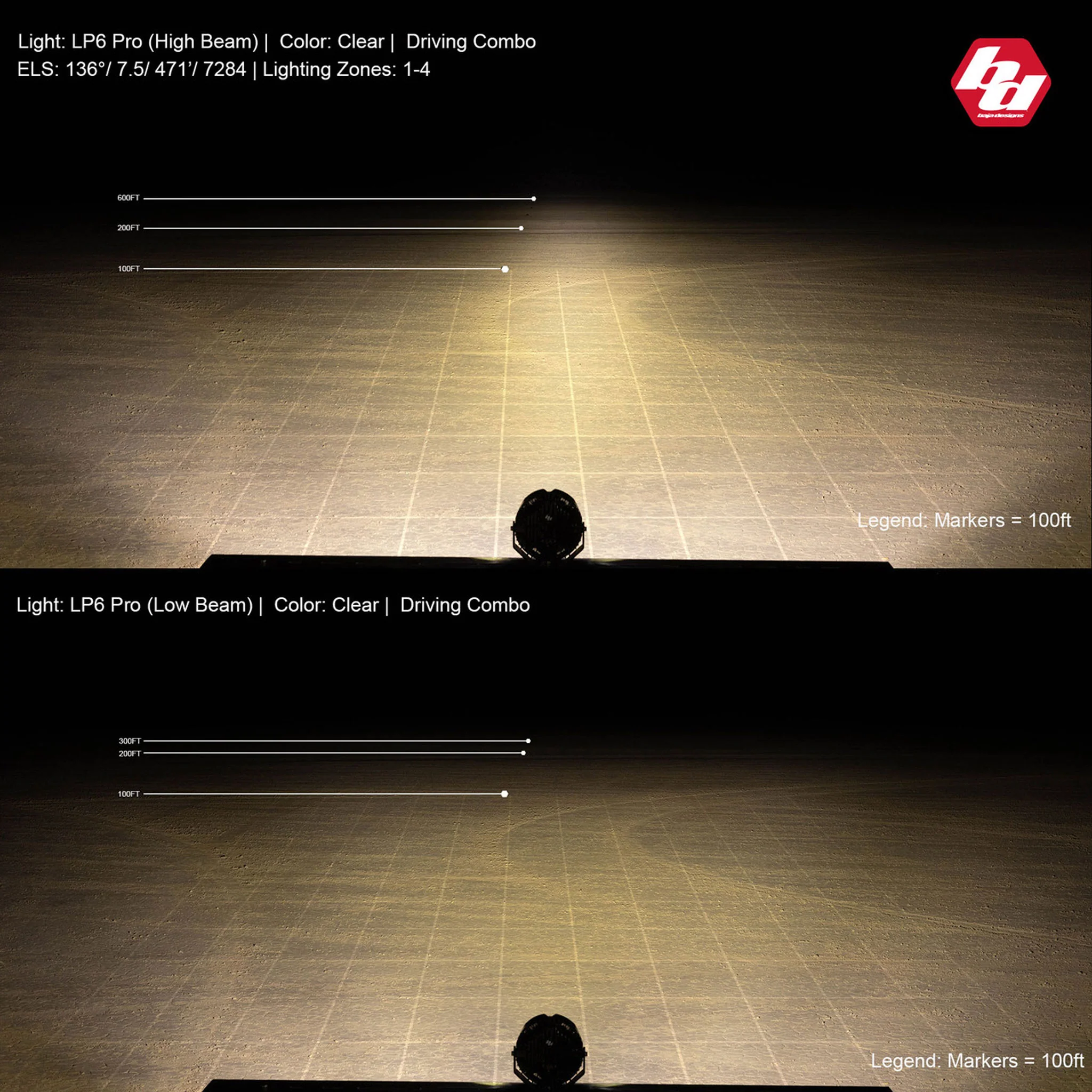 LP6 Pro LED Auxiliary Light Pod - Baja Designs - Image 2