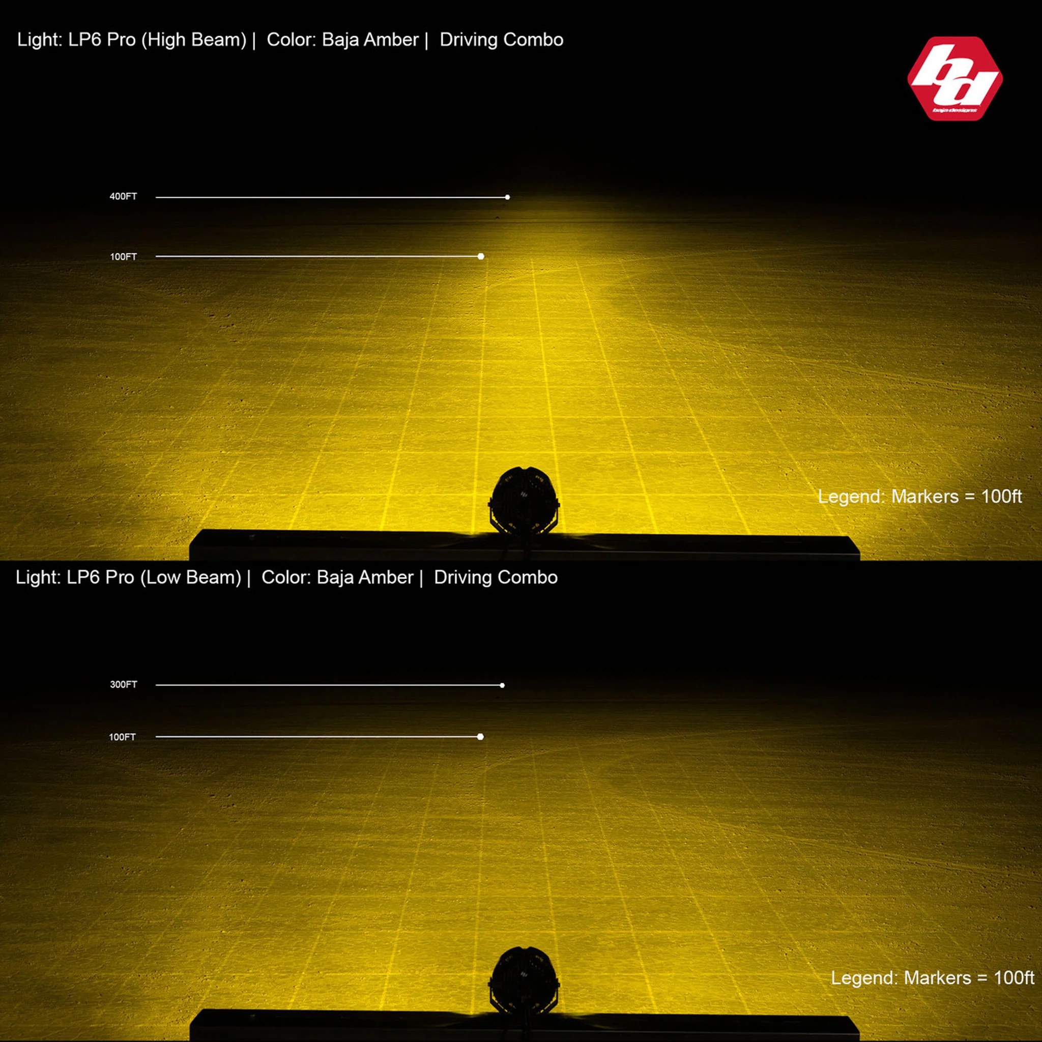 LP6 Pro LED Auxiliary Light Pod - Baja Designs - Image 4