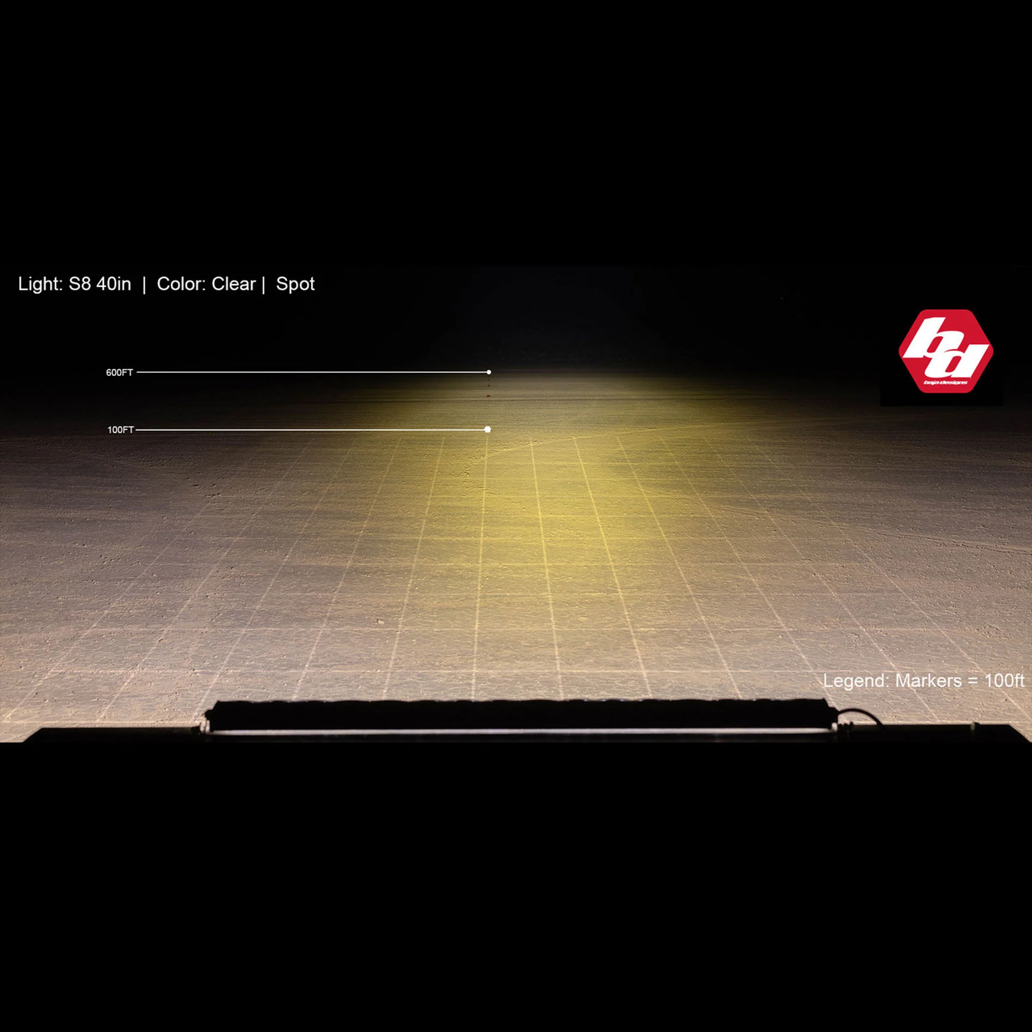 S8 LED Light Bar - 40 Inch - Baja Designs - Image 6
