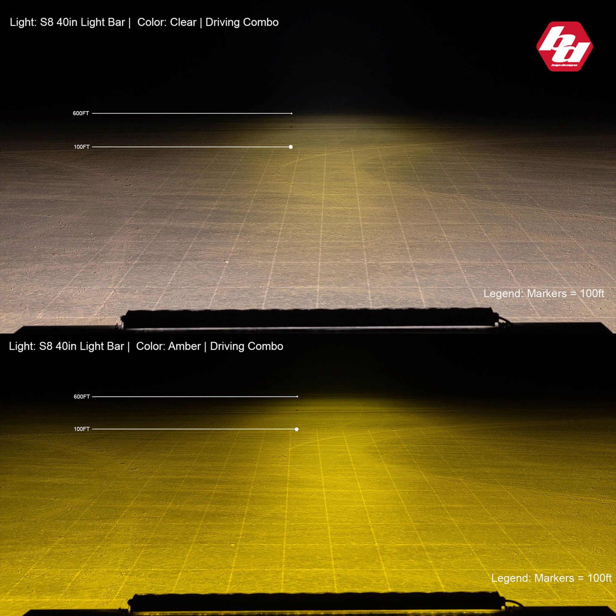 S8 LED Light Bar - 40 Inch - Baja Designs - Image 7