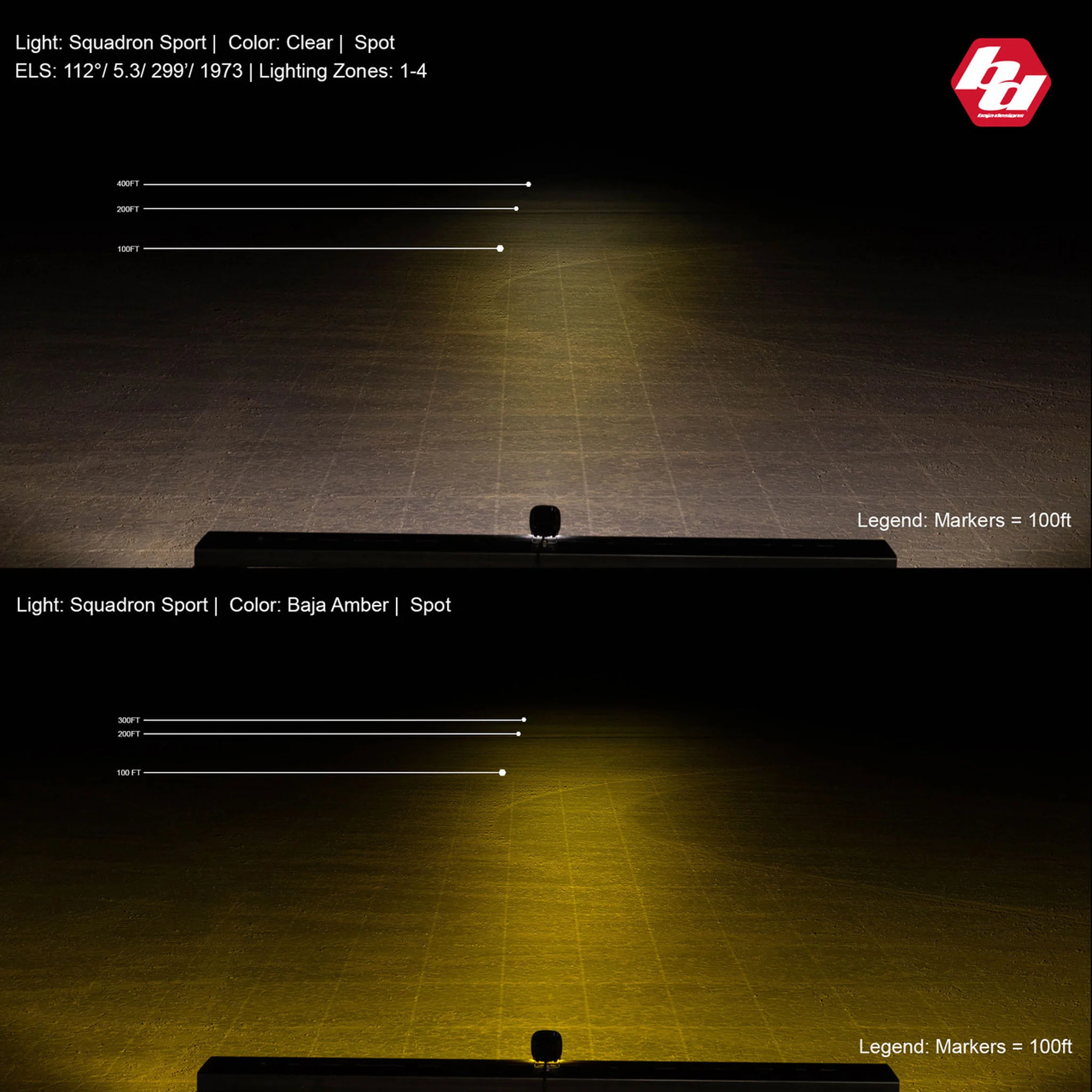 Squadron Sport Black Flush Mount LED Light Pod (Pair) - Baja Designs - Image 8