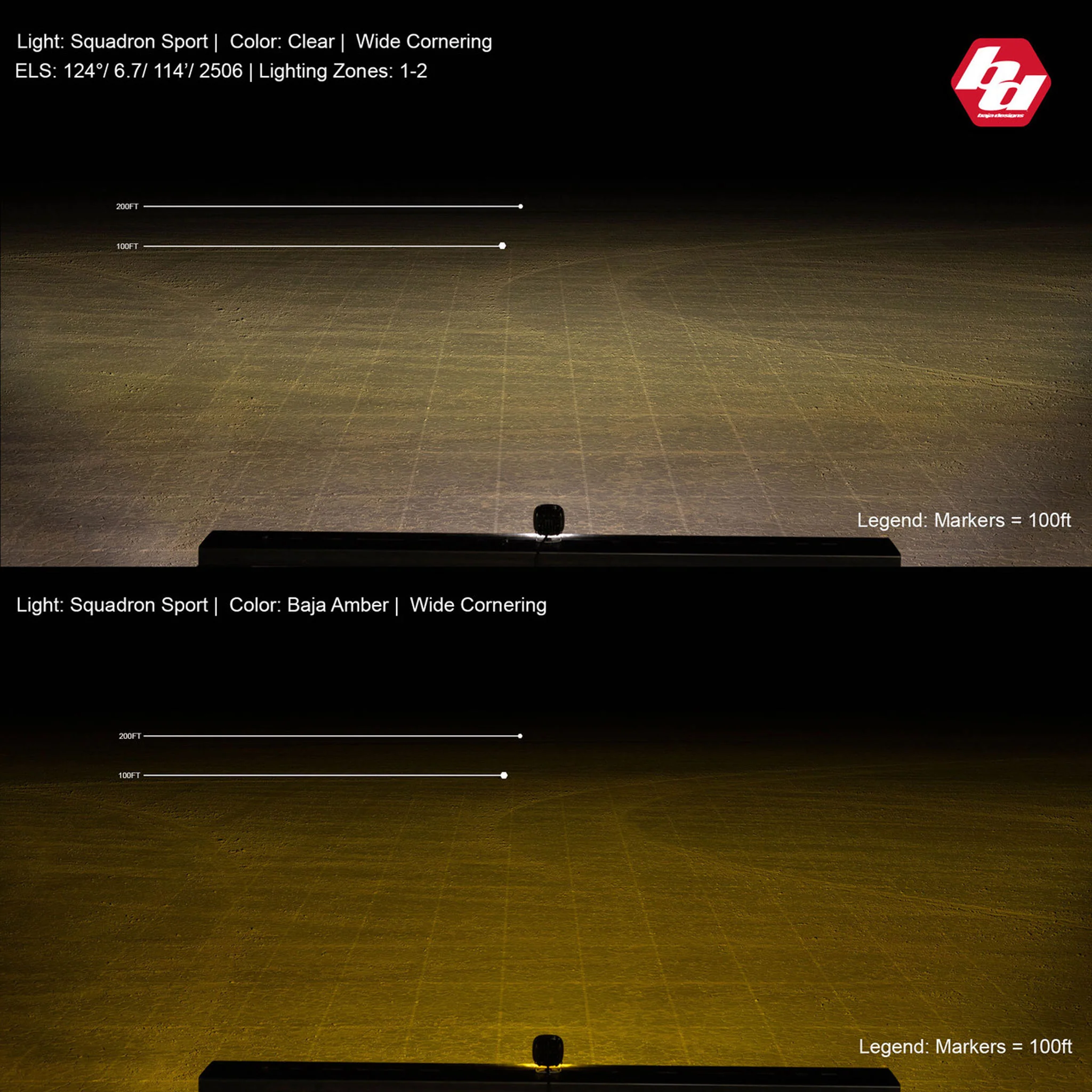 Squadron Sport Black Flush Mount LED Light Pod (Pair) - Baja Designs - Image 9